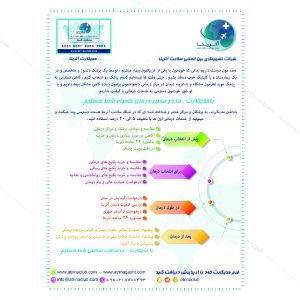 طراحی اینفوگرافی