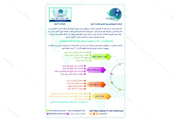 طراحی اینفوگرافی