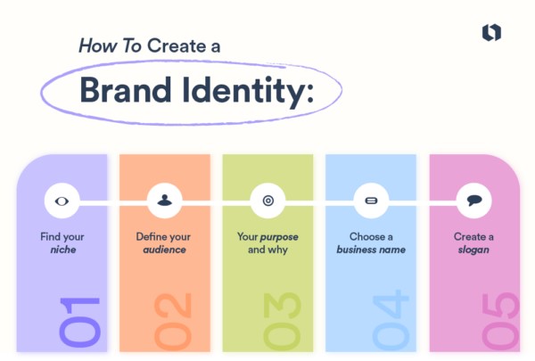 هویت بصری برند