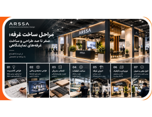 مراحل طراحی و ساخت یک غرفه نمایشگاهی از ایده تا اجرای نهایی